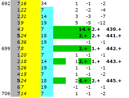 dutzenspiel-tabelle-von-cobra.png