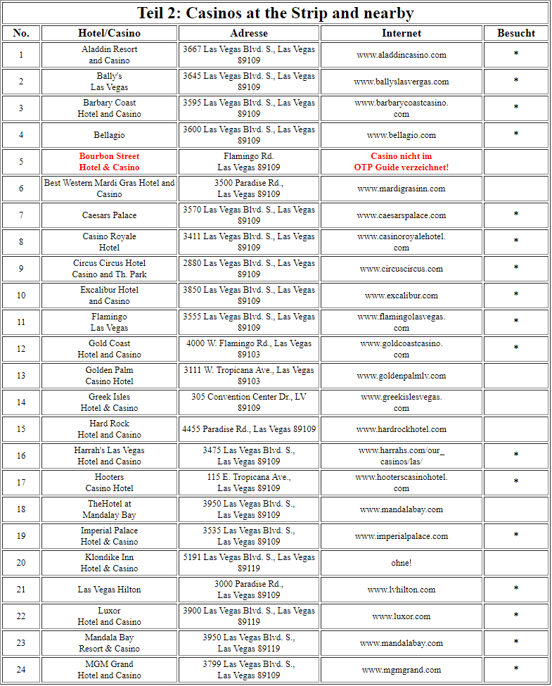 casinos-beim-strip-und-im-in-strip-naehe