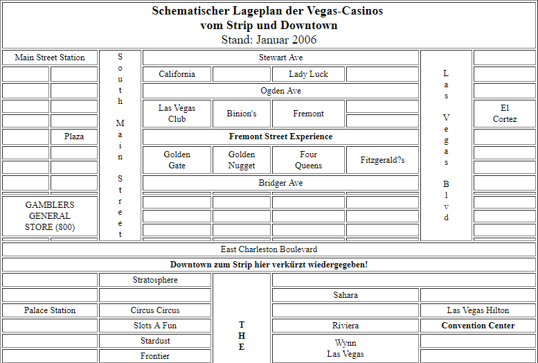 lageplan-las-vegas-casinos-psi-player200