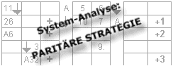 Roulette Strategie