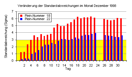 Roulette Manipulation Nachweis