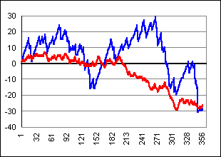 Prüfstrecke: Permanenz von Baden-Baden 2000