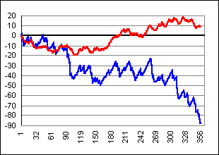 Prüfstrecke: Roulette -Permanenz von Hamburg 2000