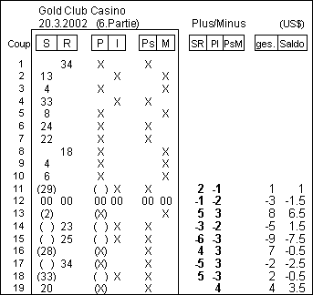gutes online casino jetzt spielen roulette gutes online casino jetzt spielen roulette