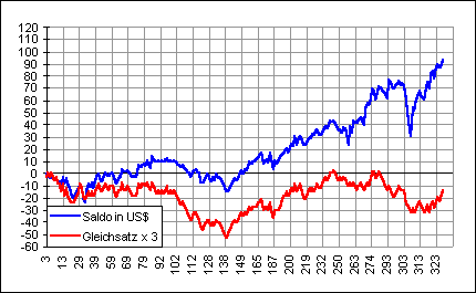 Casino Test Ergebniss