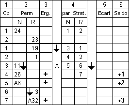 Roulette -Strategie, Schaubild 4b