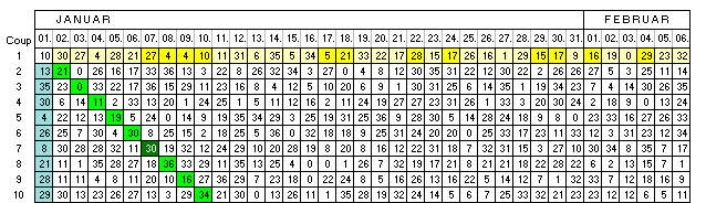 roulette zahlenanordnung roulette zahlenanordnung