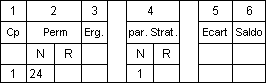 Roulette-Strategie, Schaubild 1b