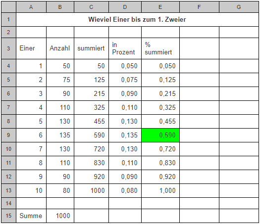 fehlerursache-2er-verteilungen-falsch-be