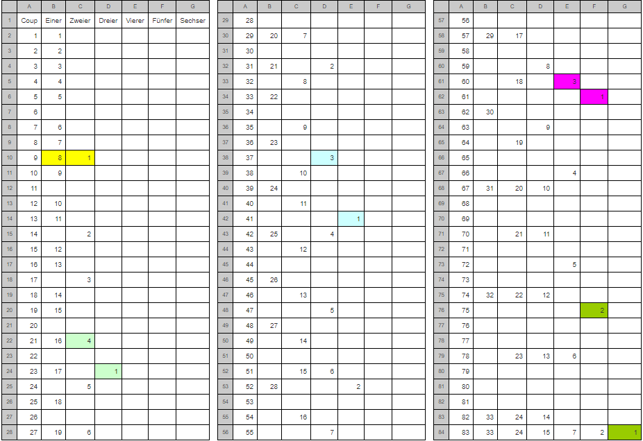 tabelle2-roulette-zahlen-haeufigkeit-2x-