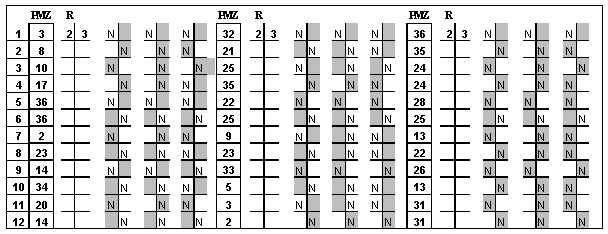 Roulette -Systemanalyse NNG, Schaubild 2