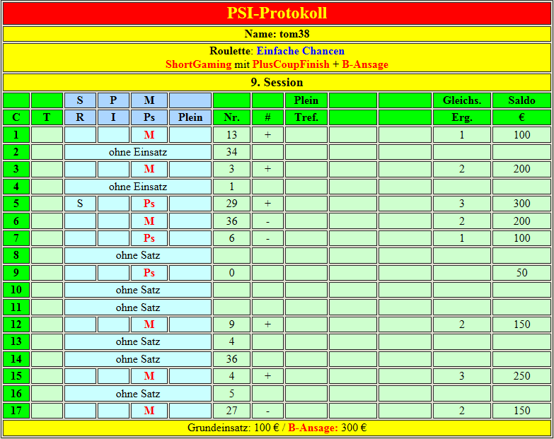 psi-protokoll-einfache-chancen.png