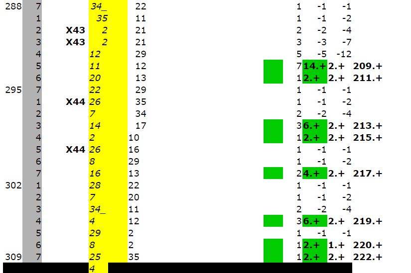 dutzenspiel-tabelle-von-cobra.png