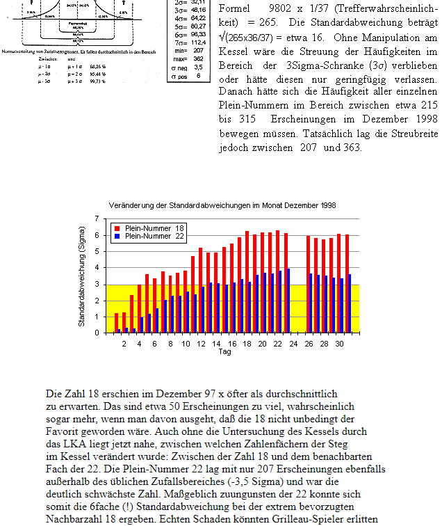 manipulierter-roulette-kessel-in-der-spi