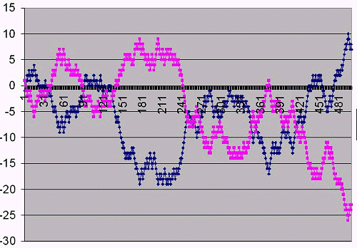 dc-grafik.gif